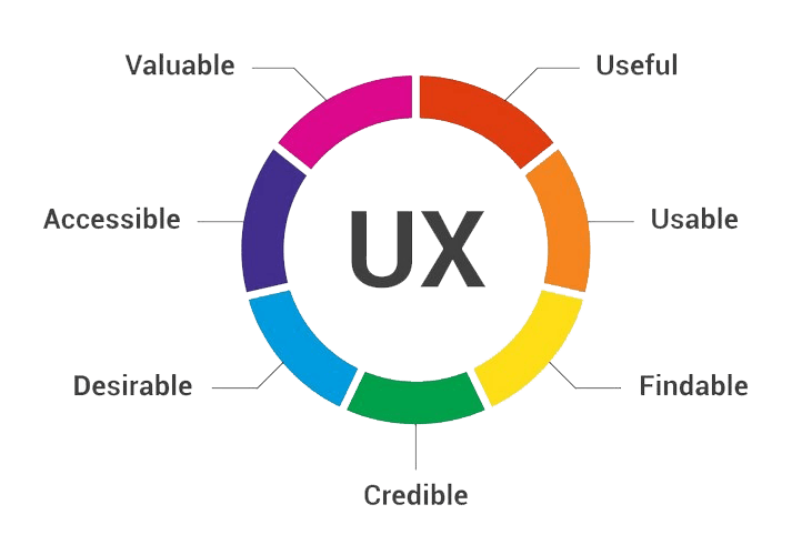 we develop UI/UX design for Android