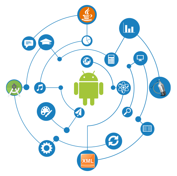 we develop Android App Consulting 