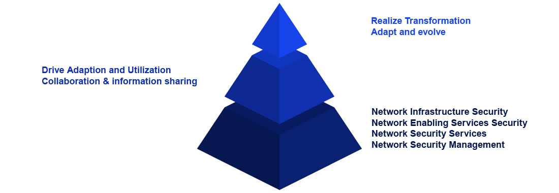 We provide your business with an entire analysis of IT Infrastructure Services and IT technology