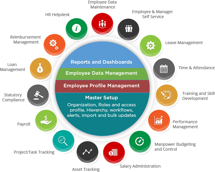 hrms CUSTOMISED SOLUTIONS TO ALL COMPANIES